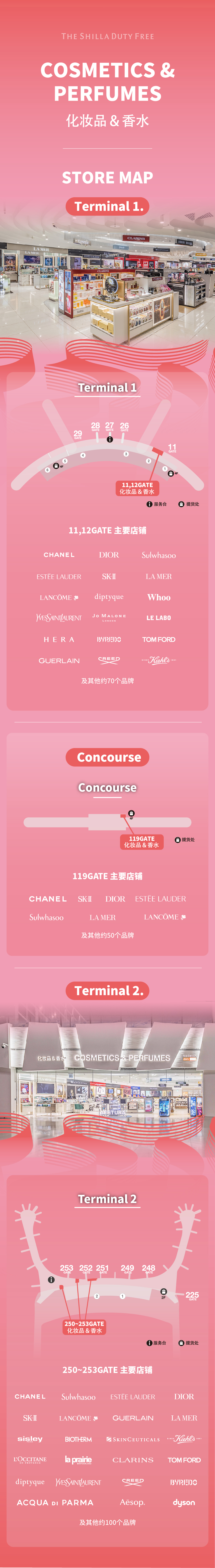Incheon airport cosmetics and perfumes store map