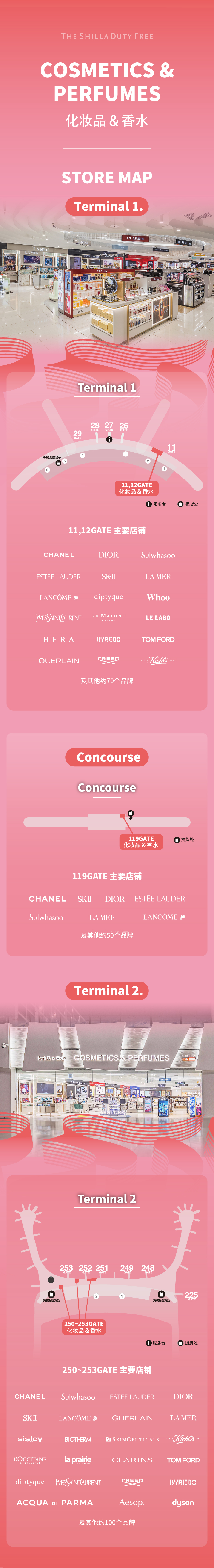 Incheon airport cosmetics and perfumes store map