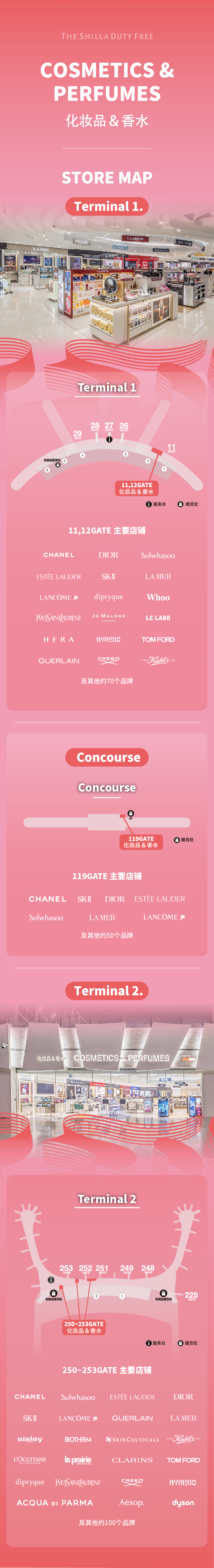 Incheon airport cosmetics and perfumes store map